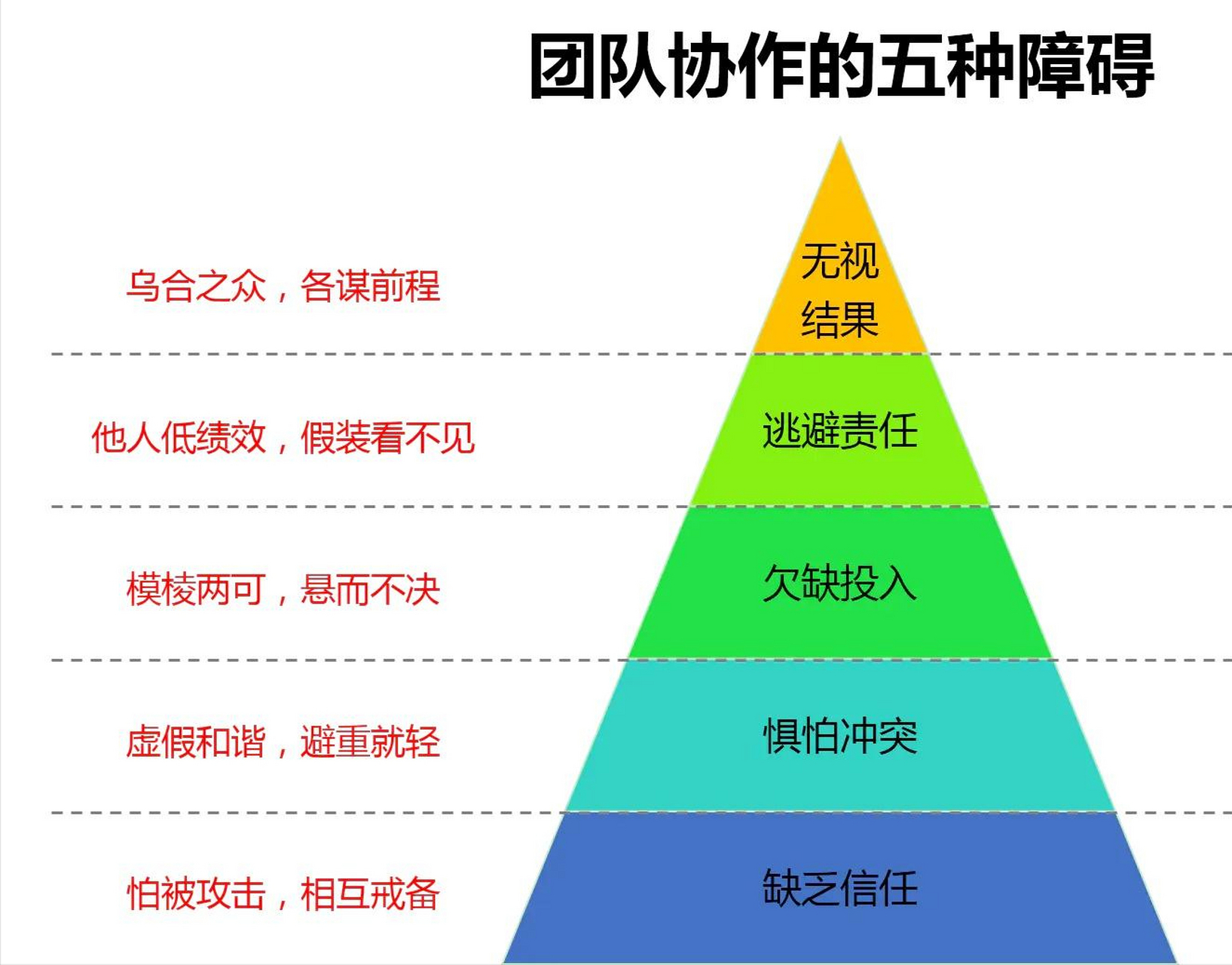 KOK真人_团队目标高度统一，专注度明显提升(将团队目标细化)